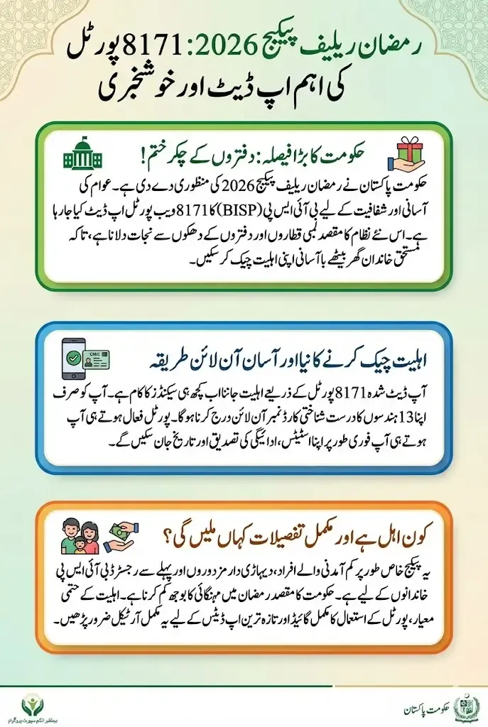 Ramadan Relief Package